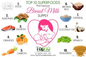 غذای مفید برای شیر مادر